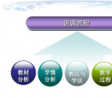 说课 说课的基本步骤