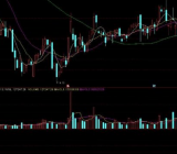 起爆点一定买通达信指标公式源码