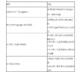 智慧树知到《系统解剖学》章节测试答案
