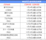 劳动节steam打折游戏