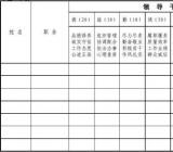 年底考核评语(领导班子+个人)