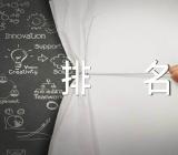 云南10所好大学排名公布精选二篇