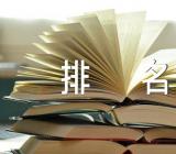 2023四川二本大学排名名单【2篇】