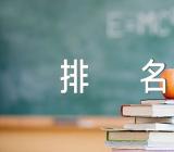 福建一本大学排名(合集4篇)