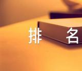 2023江西二本大学排名(合集四篇)