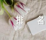 2023陕西专科院校排名(锦集3篇)