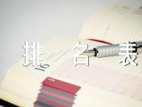 陕西一分一段排名表精选二篇
